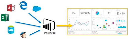 Softline Digest for Microsoft Customers  Softline