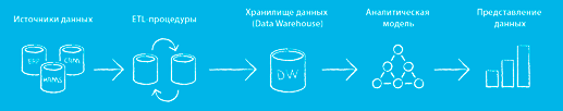 Softline Digest for Microsoft Customers  Softline