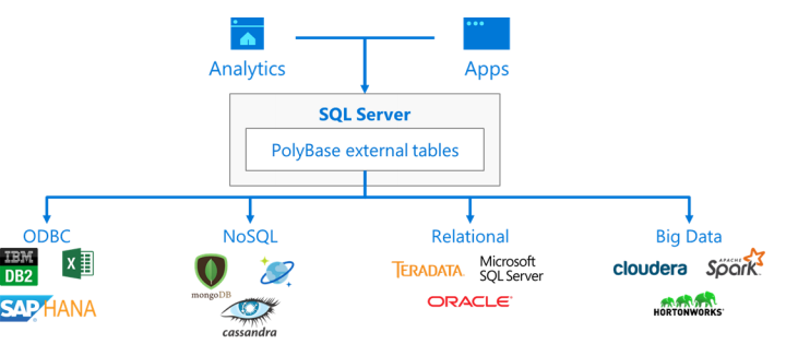 10 причин перейти на Microsoft SQL Server 2019 Softline