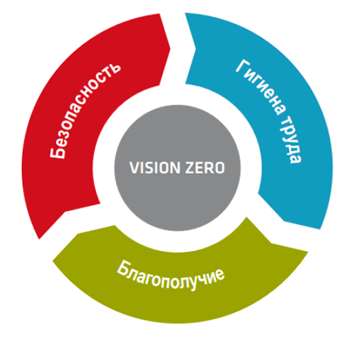 Концепция Vision Zero